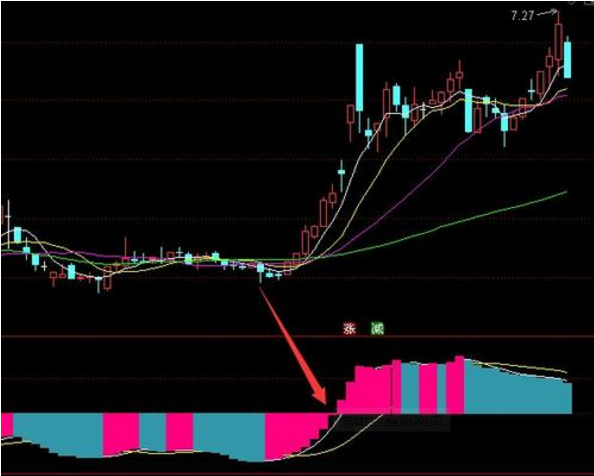 同花顺乖离率指标