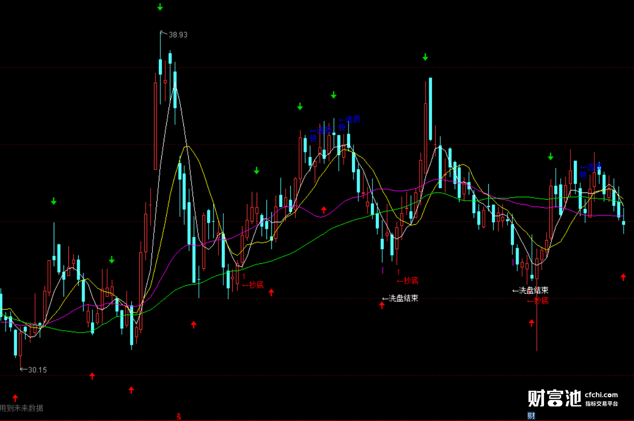 同花顺预警指标公式