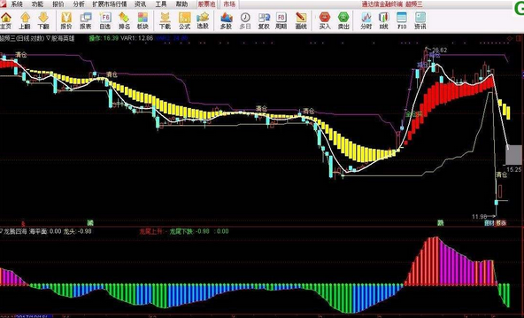 龙腾四海指标用法