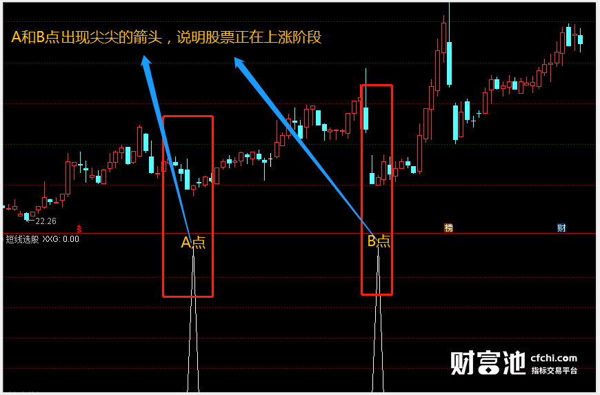 通达信必胜指标