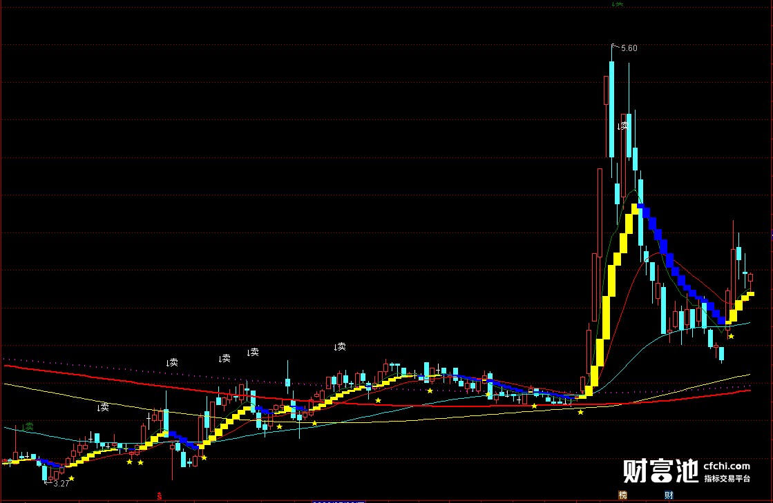 同花顺主图指标公式