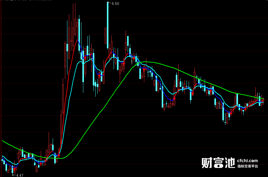 主力大资金指标