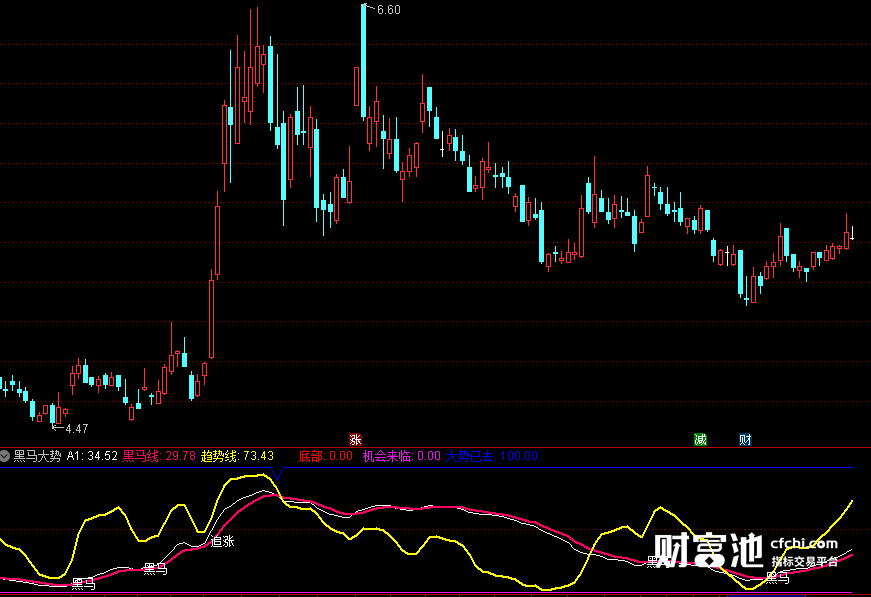 通达信金融终端完整版软件