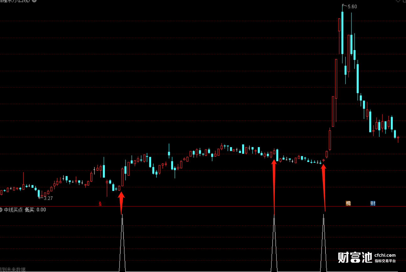 通达信钻石买点指标