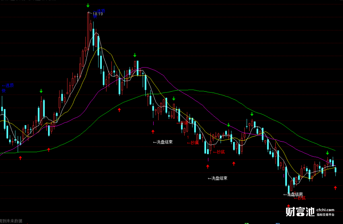 资金进出副图指标