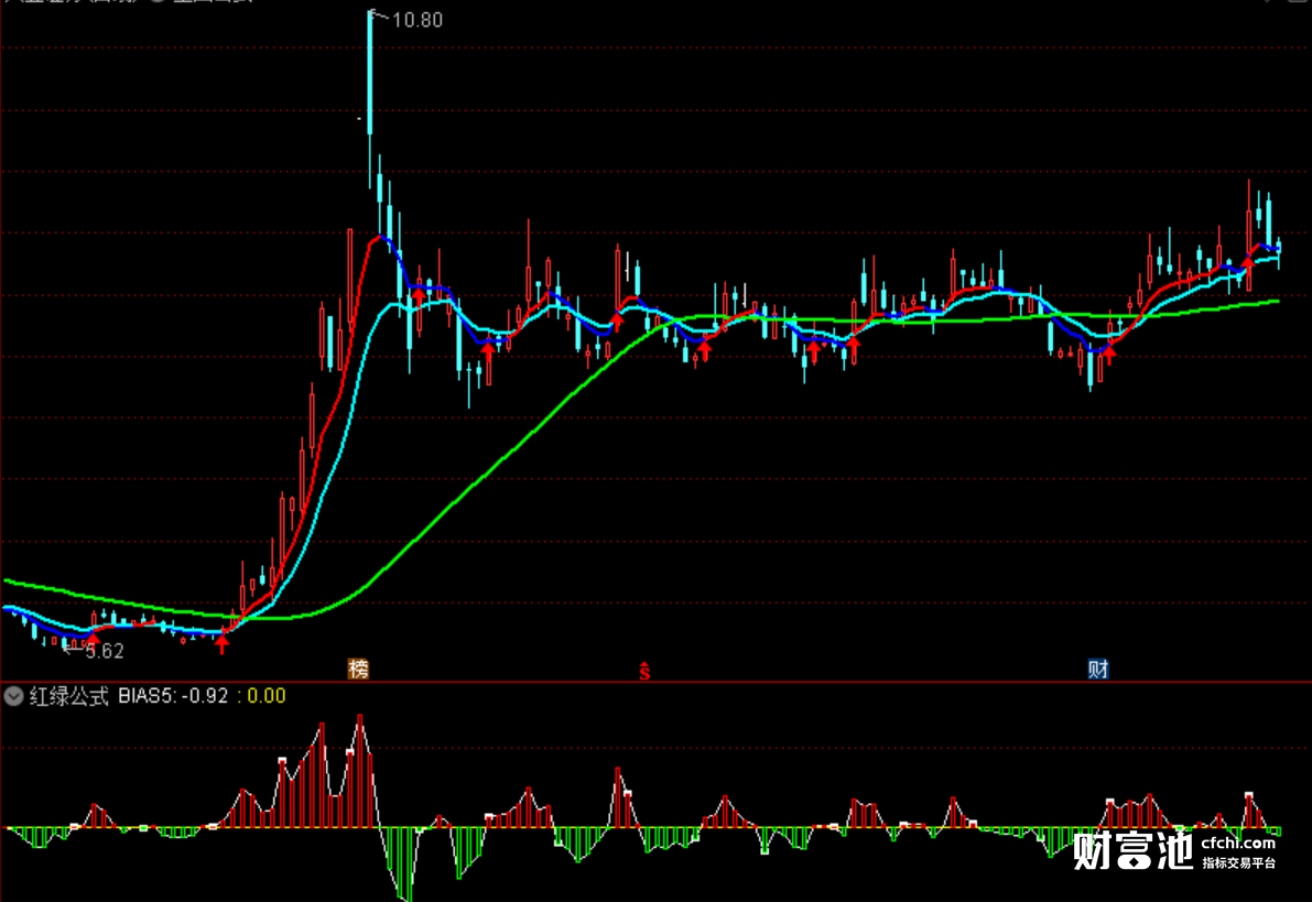 操盘手交易书籍