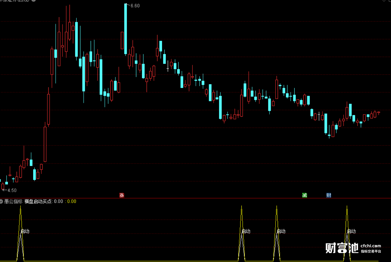 波段牛指标公式