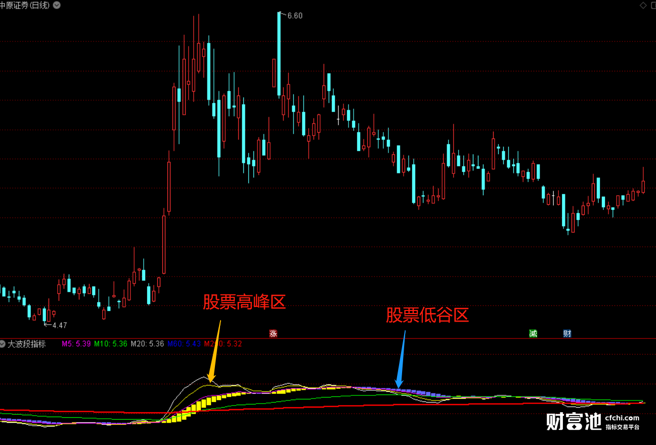 自定义选股公式