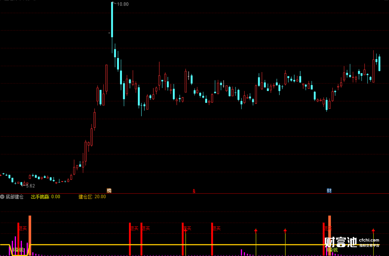 通达信绝杀指标公式