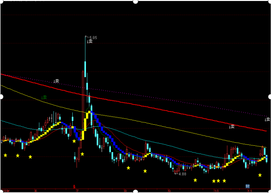 通达信密码主图指标