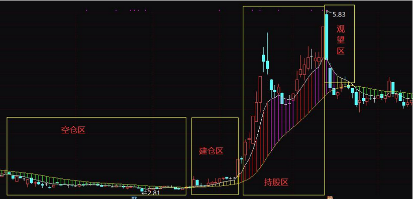 快速赚钱公式