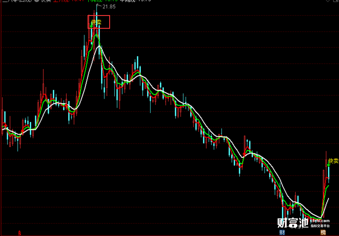 大波段指标公式