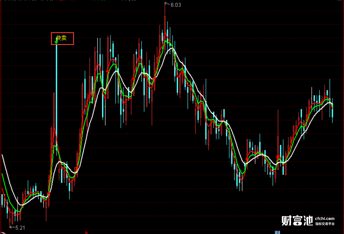 散户需记资金指标