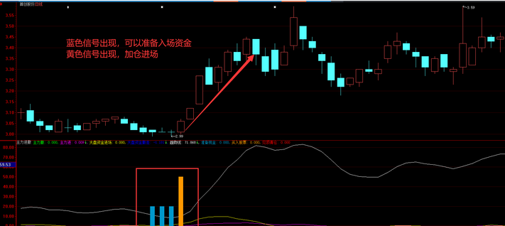 通达信上涨选股指标