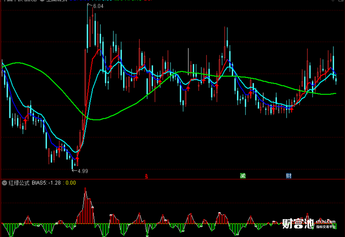 同花顺选股副图指标