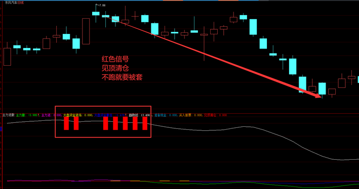 通达信建仓指标