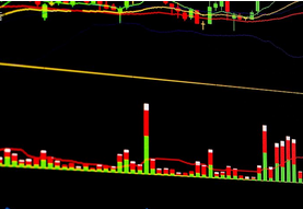 通达信最准的买卖指标