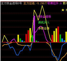 黑马卧槽选股指标