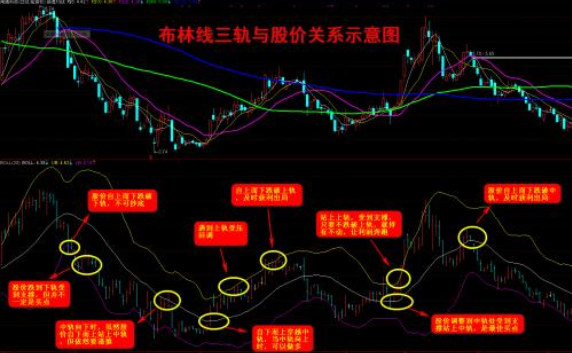 布林线图