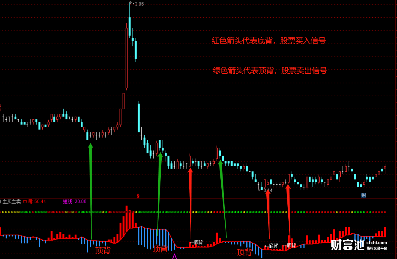 通达信金牛指标