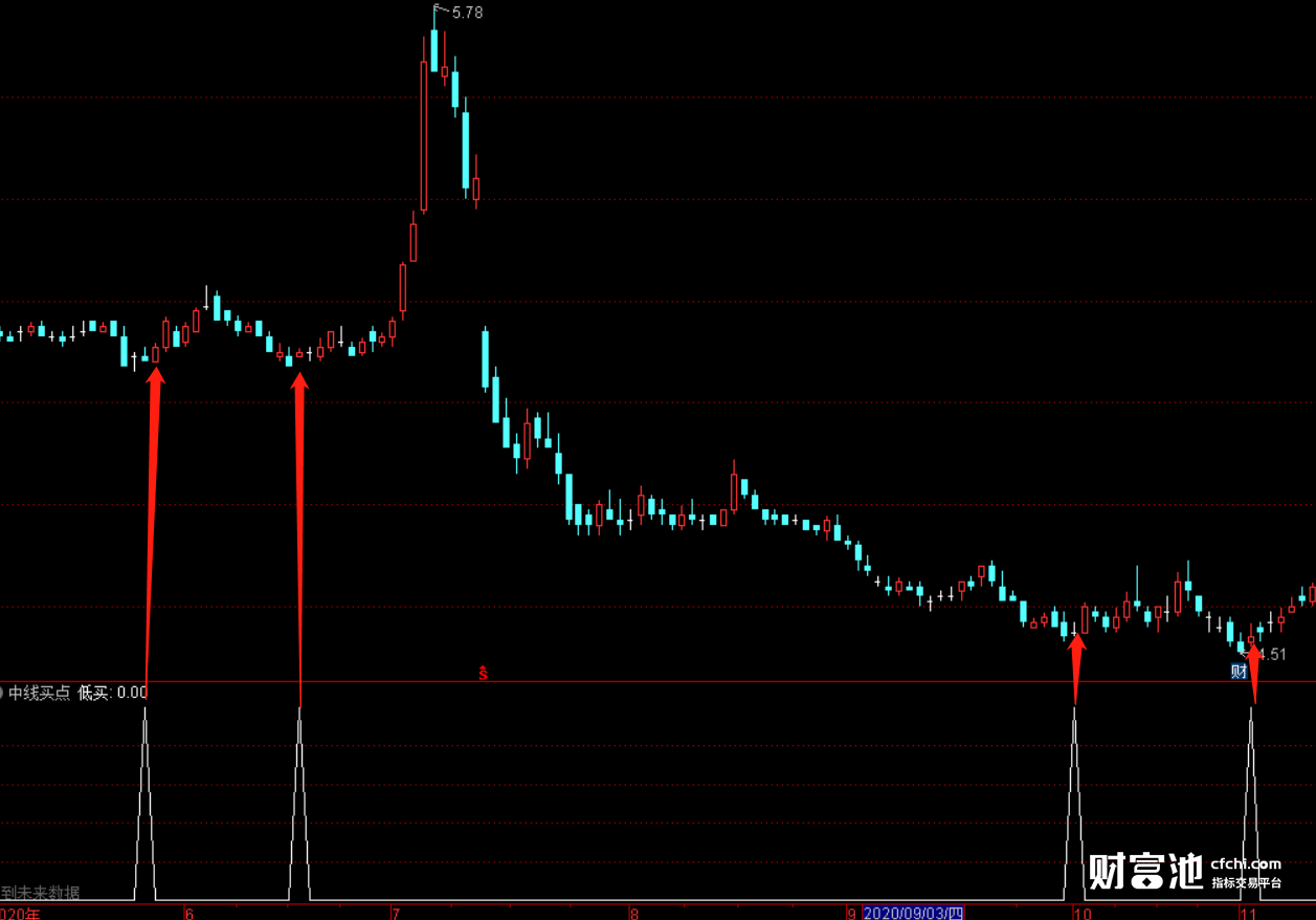 主力控盘技巧图解