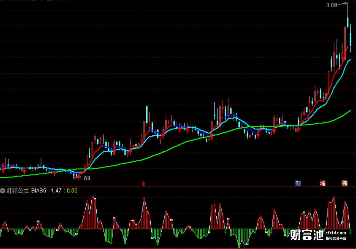 股票破解版软件