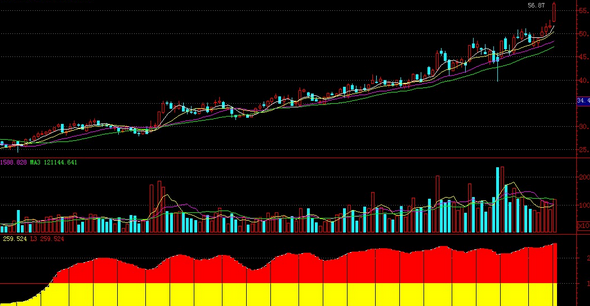 主力资金进场指标