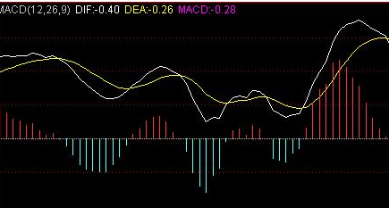 macd指标源码