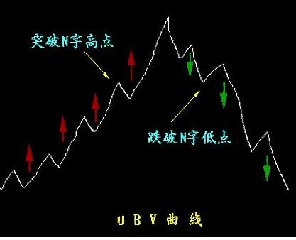最牛主升浪指标公式