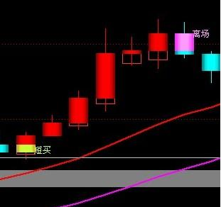 短线主图指标