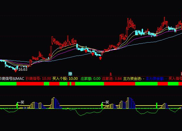 抄底信号公式