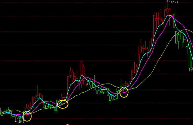 通达信股票软件指标公式源码股票分析指标天下多空指标
