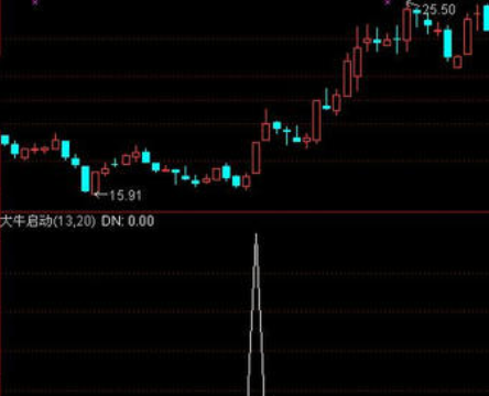 大牛选股指标