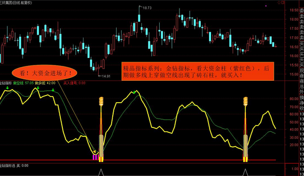 趋势选股指标公式