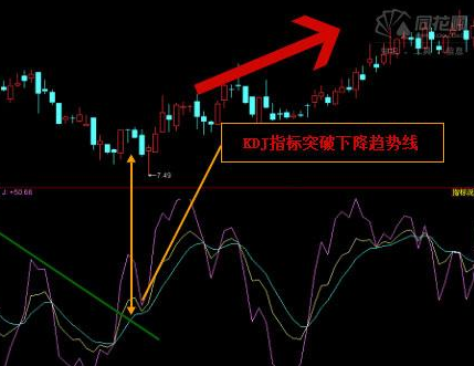 趋势线选股指标