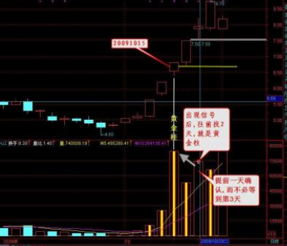 黄金柱选股指标