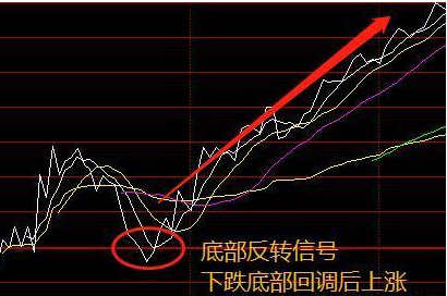 常用的选股指标