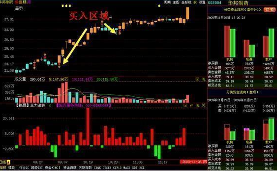 黑马出击选股指标公式