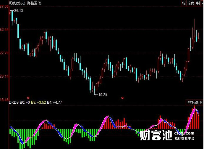 多空对比选股指标