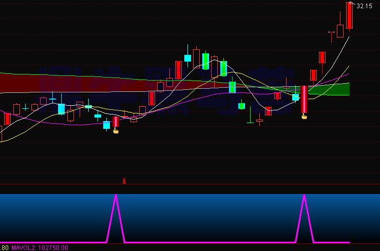 高准确率短线选股指标
