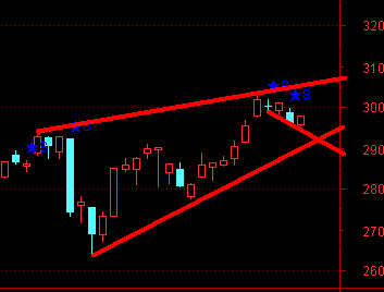 通达信必定反弹指标