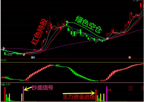 波段选股王公式