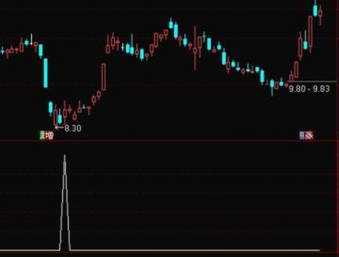 通达信抄底选股指标