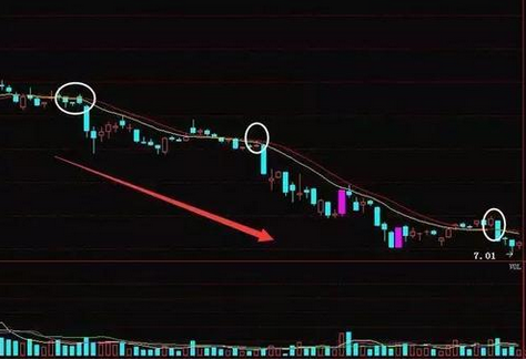 拉升在即选股指标