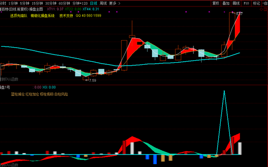 通达信仓位指标