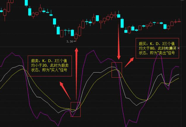 kdj指标图