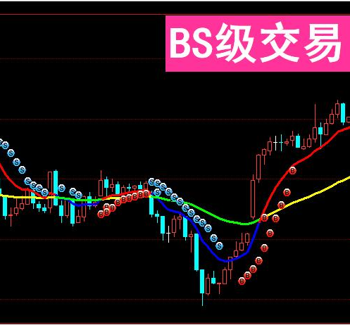 bs买卖指标