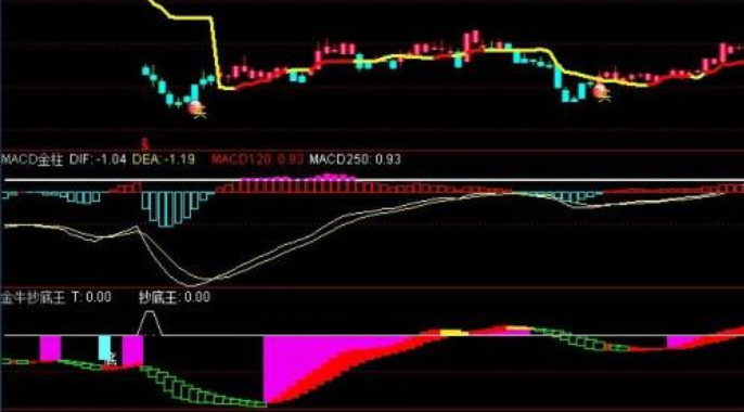 抄底王选股指标