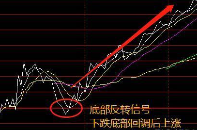 牛股选股指标公式