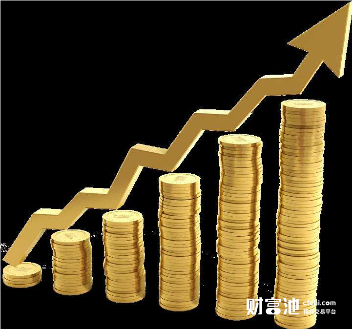 强弱趋势指标